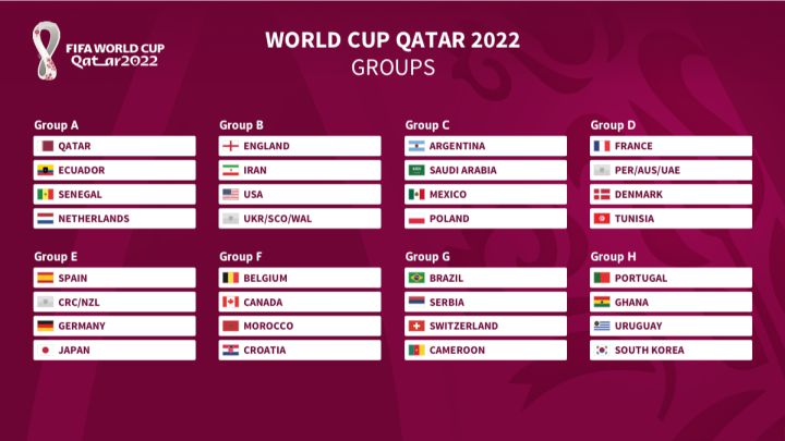 FIFA ពានរង្វាន់​ពិភពលោកនៅ Qatar 2022
